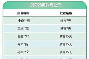 出征凤凰城！快船官方晒今日登机时的众将 哈登&乔治入镜